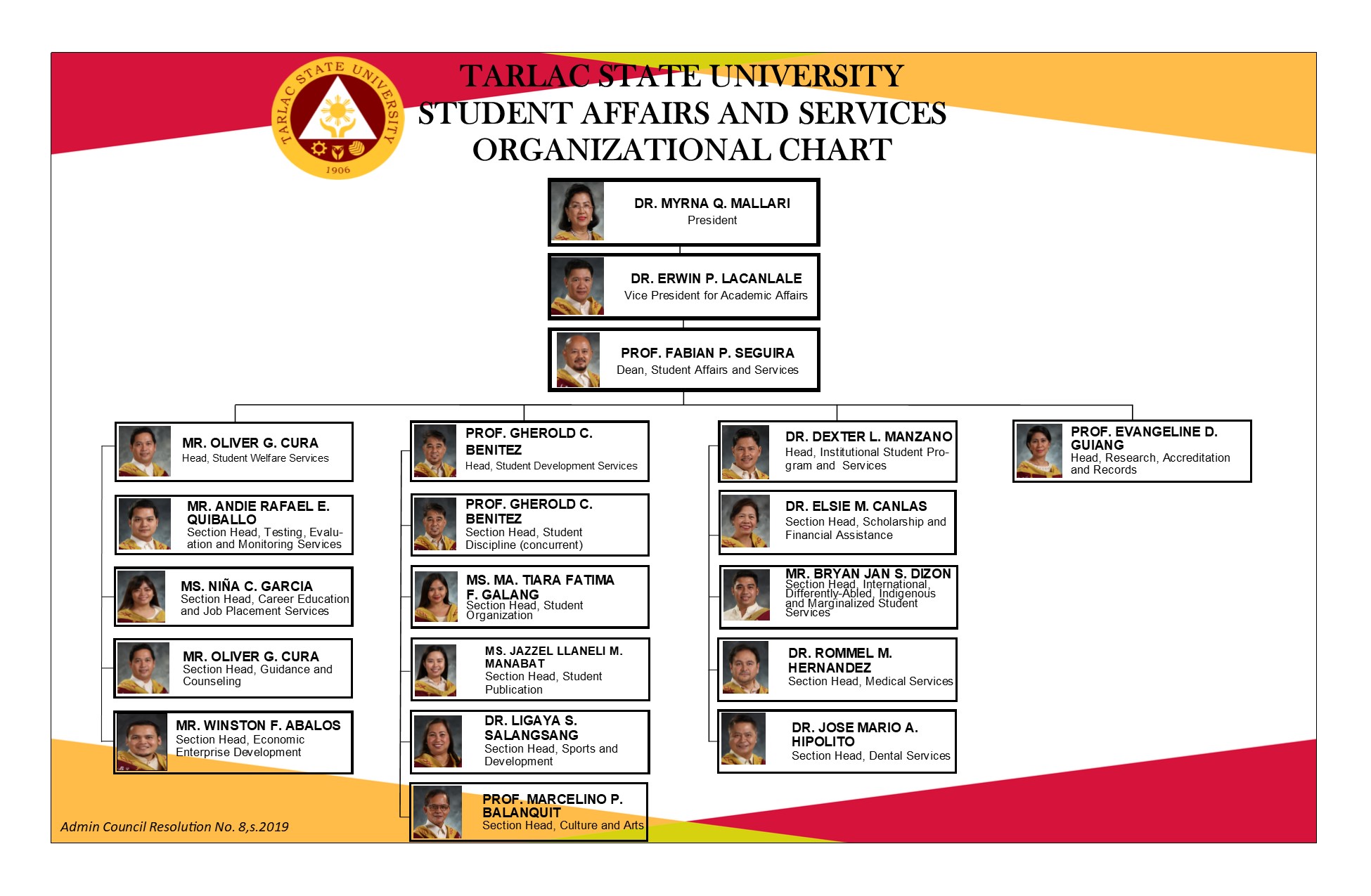 SAS Organizational Chart 1 