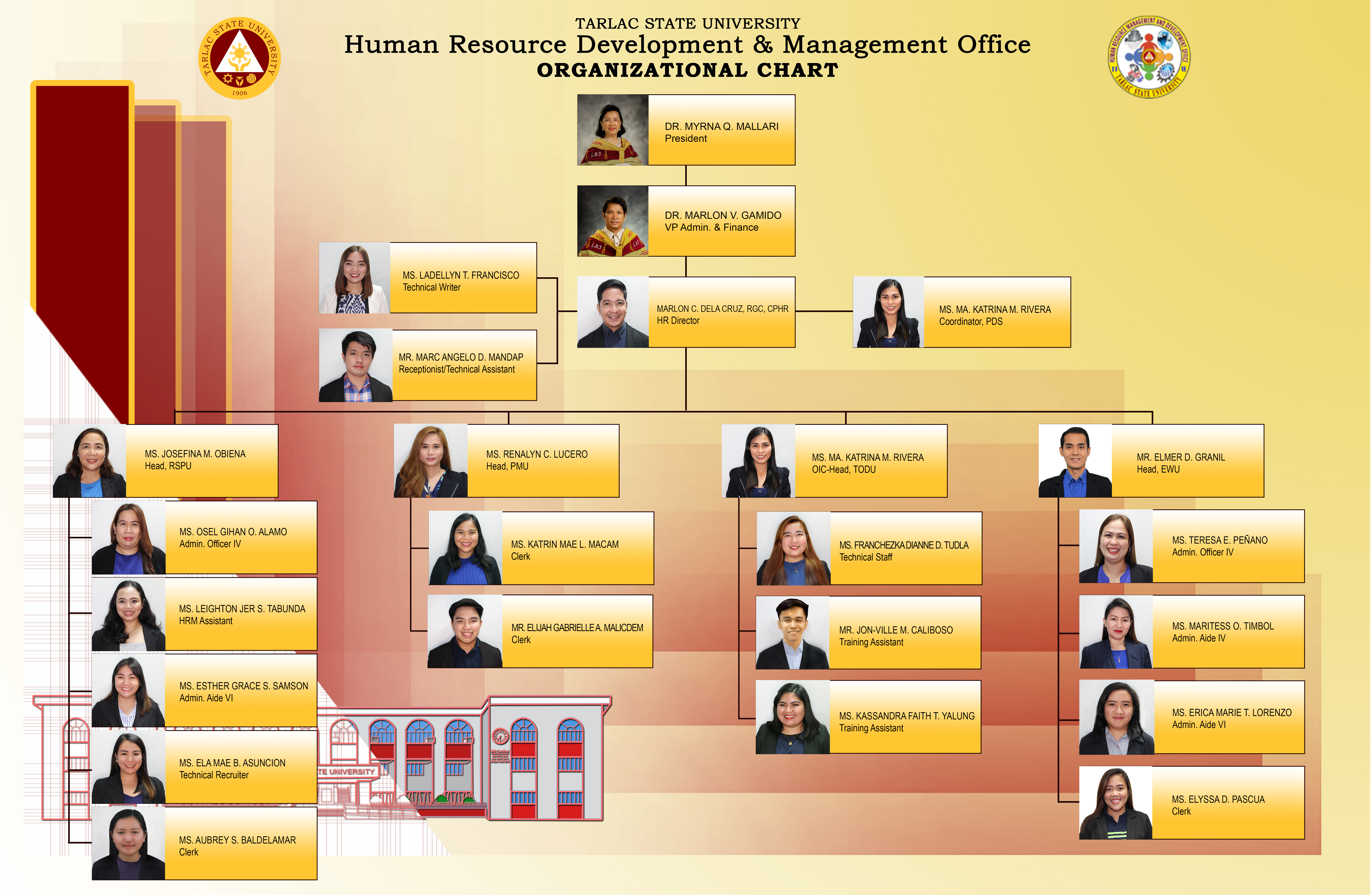 HR Org Chart2021ff